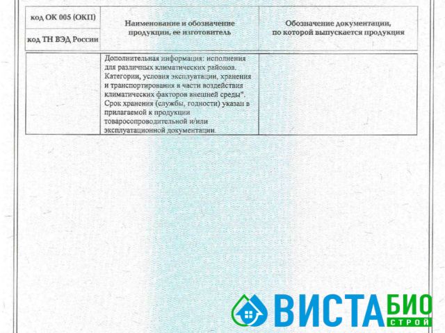 Сертификаты